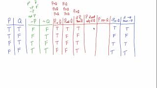 Truth Tables Tutorial  Part II [upl. by Olivero741]