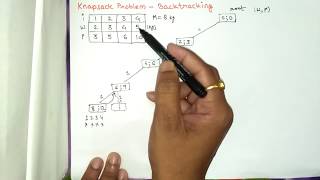 Knapsack problem using Backtracking [upl. by Ardnuaed]